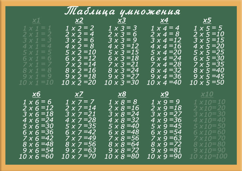 Список примеров из таблицы умножения без умножения на 1 и 10